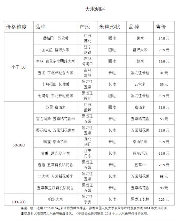 稻花香富硒大米5kg