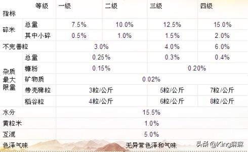 富硒五常大米如何包装