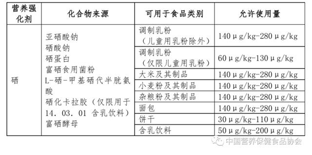 大米里添加富硒酵母粉