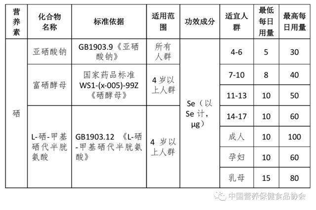 大米里添加富硒酵母粉