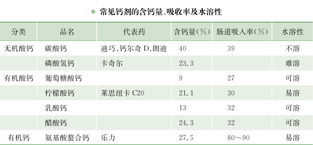 什么样钙片补钙效果好