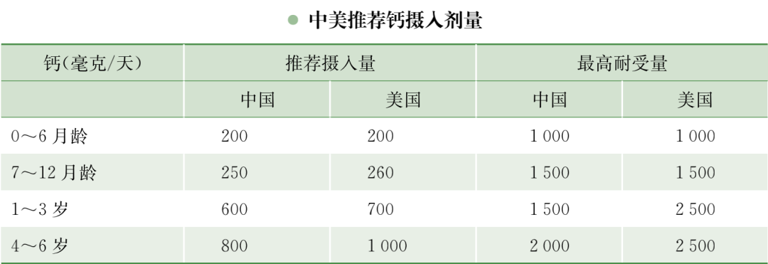 什么样钙片补钙效果好