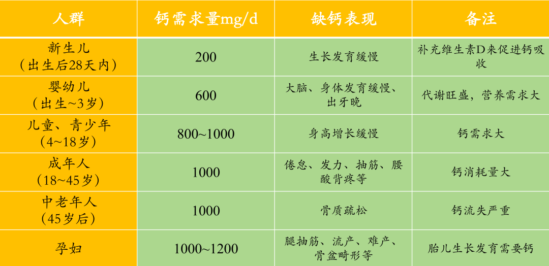 补钙的药