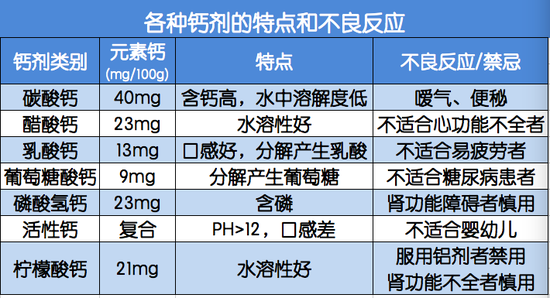 补钙的药