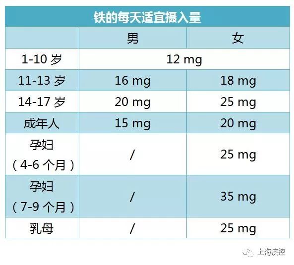 婴儿 补铁