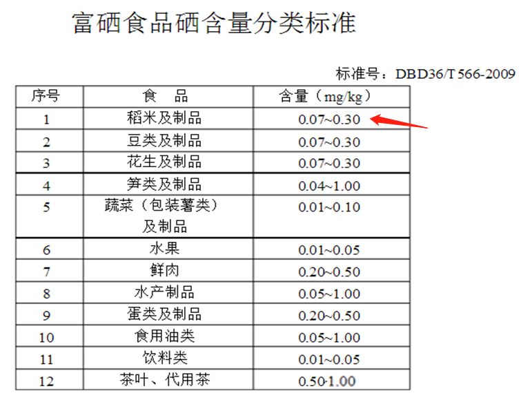 富硒大米能不能泡水喝