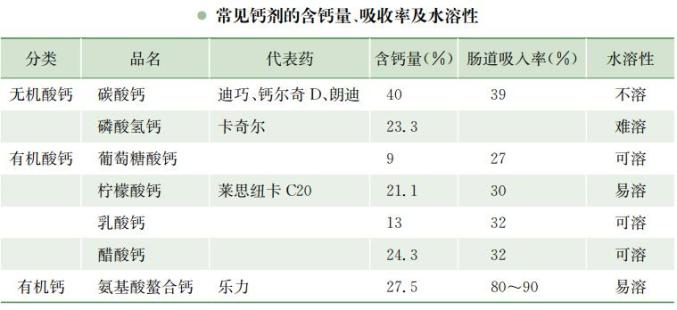 两岁孩子补钙哪种钙好