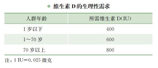 两岁孩子补钙哪种钙好