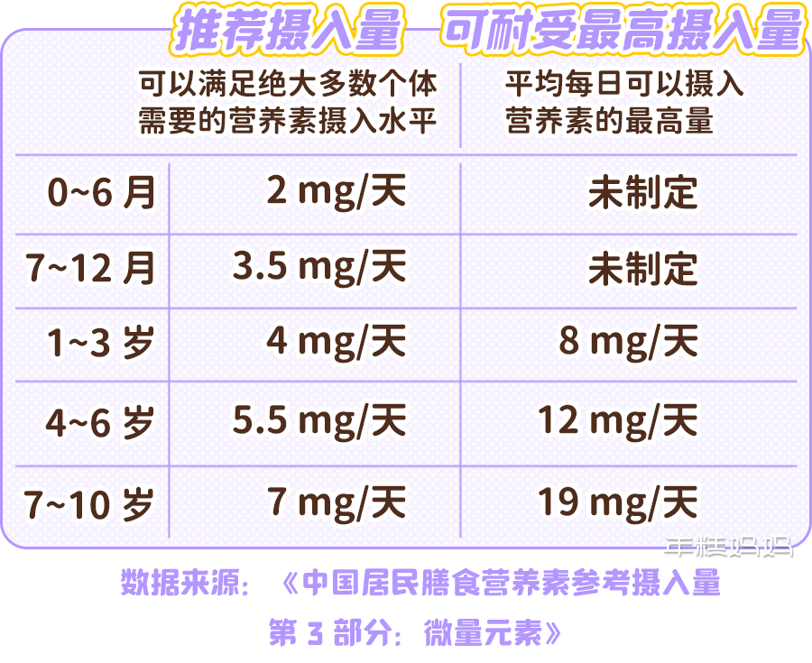 儿童补锌一般补多久