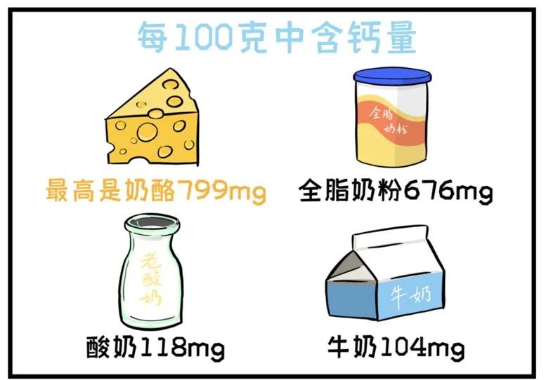 吃啥补钙效果最好