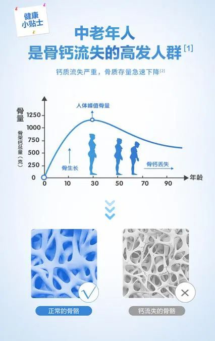 中老年补钙