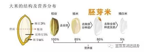 糖尿病患者吃富硒大米