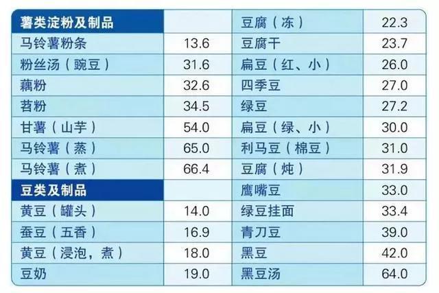 糖尿病患者吃富硒大米