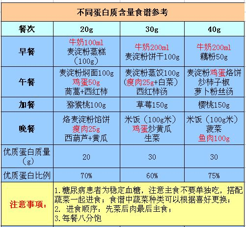 糖尿病患者吃富硒大米