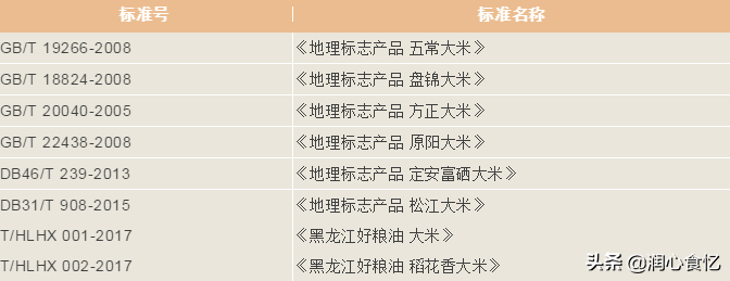 富硒大米保质期6个月