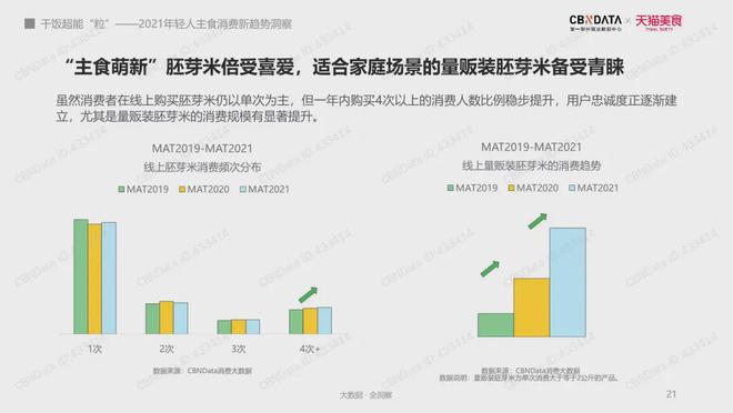 富硒大米一年销售多少