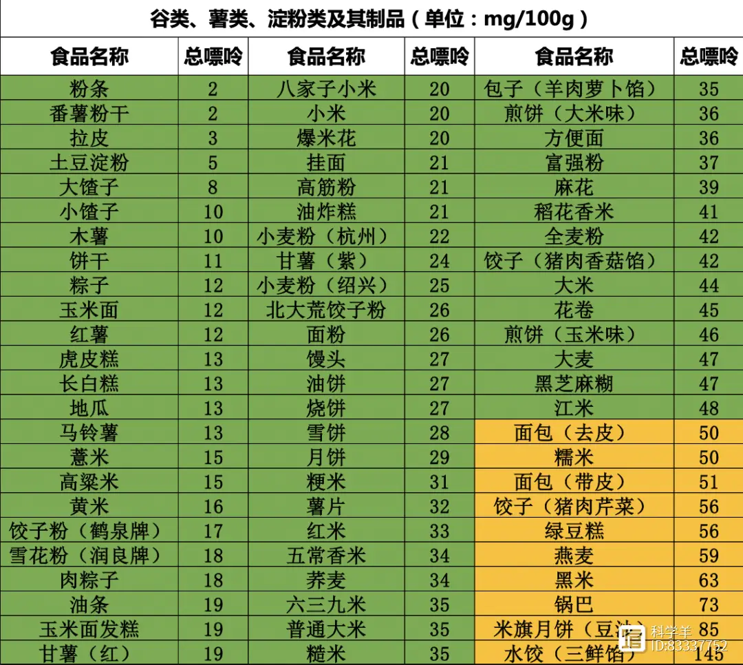 尿酸高怎么补钙