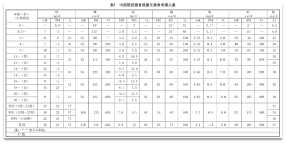 检查微量元素可以吃饭吗