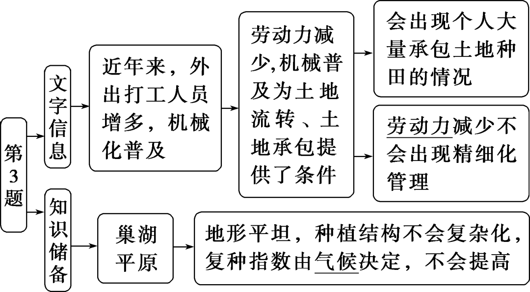 福建富硒地瓜种子价格