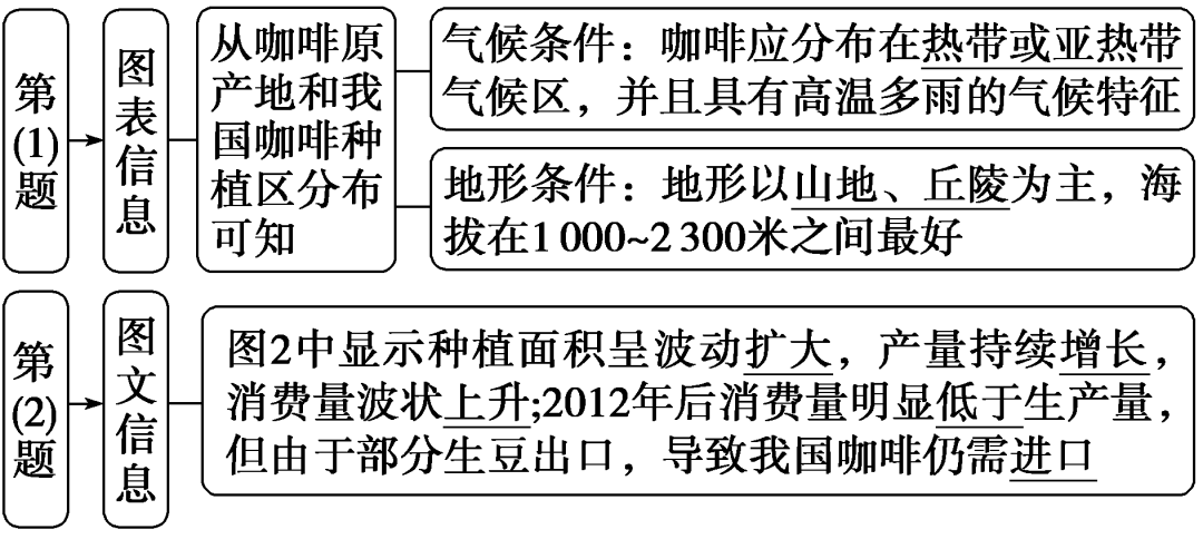 福建富硒地瓜种子价格