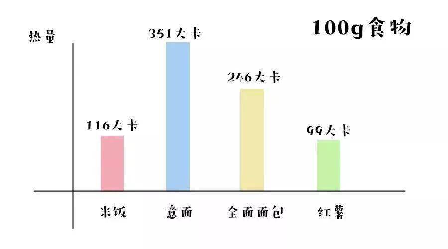 蜜薯富硒地瓜哪个好吃