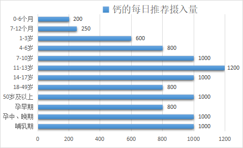 13岁男孩补钙吃什么钙片好