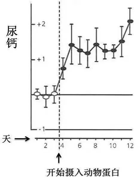 13岁男孩补钙吃什么钙片好