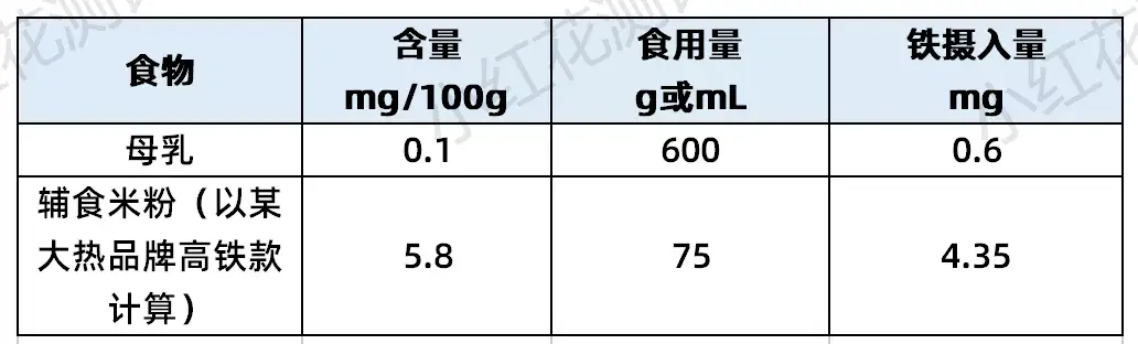 婴儿补铁剂哪个品牌好