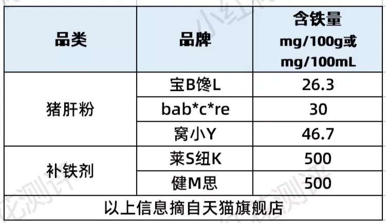 婴儿补铁剂哪个品牌好