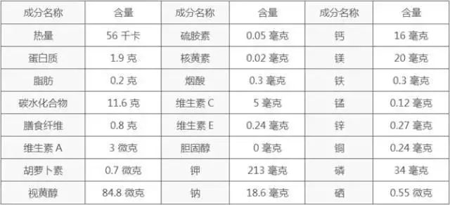 富硒面粉牛奶玉米淀粉