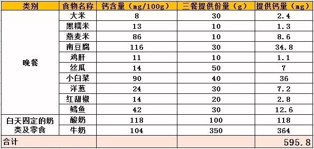 小孩不缺钙可以补钙吗