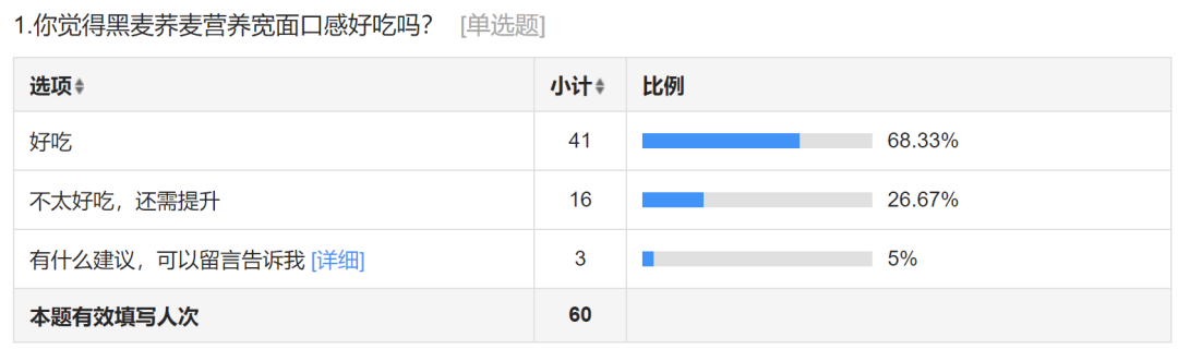 富硒黑小麦面粉能做啥