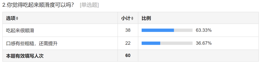 富硒黑小麦面粉能做啥