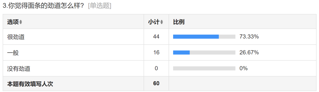 富硒黑小麦面粉能做啥