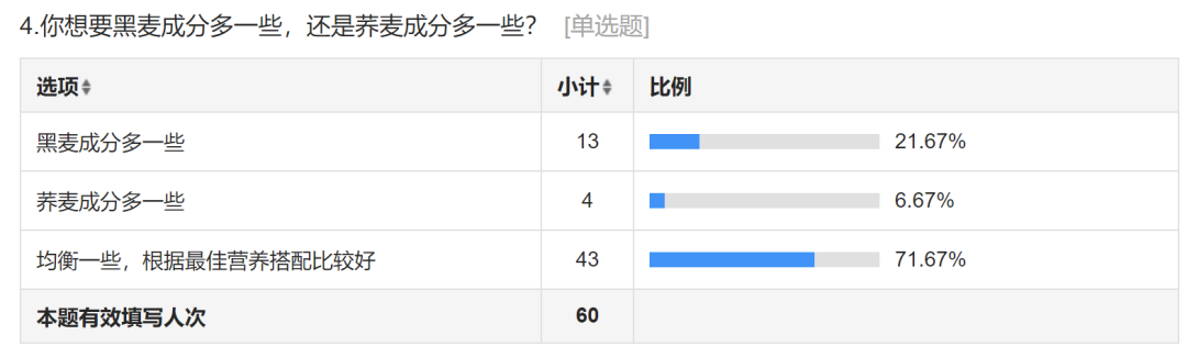 富硒黑小麦面粉能做啥