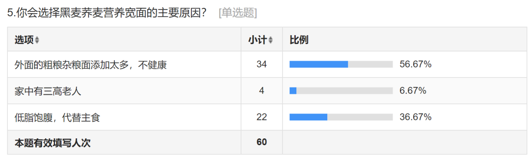 富硒黑小麦面粉能做啥