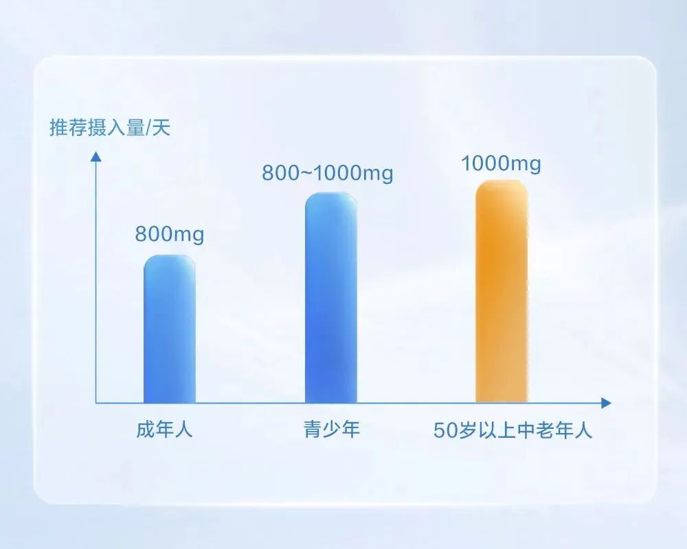 中老年补钙的最佳方法