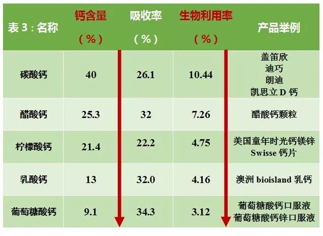 补钙的药品排名