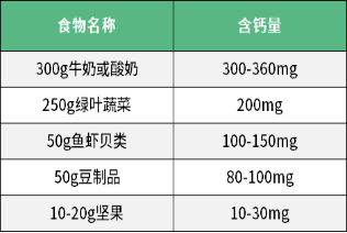 补钙注射哪种效果好