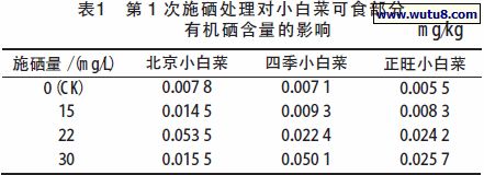 富硒蔬菜和普通的蔬菜