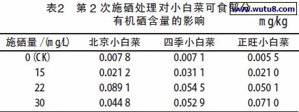 富硒蔬菜和普通的蔬菜