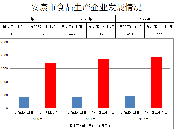 富硒蔬菜纸箱包装设计