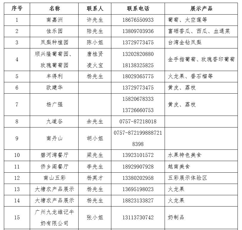 富硒水果   采摘节