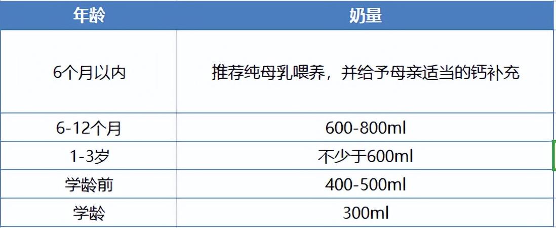 快速补钙的最好方法