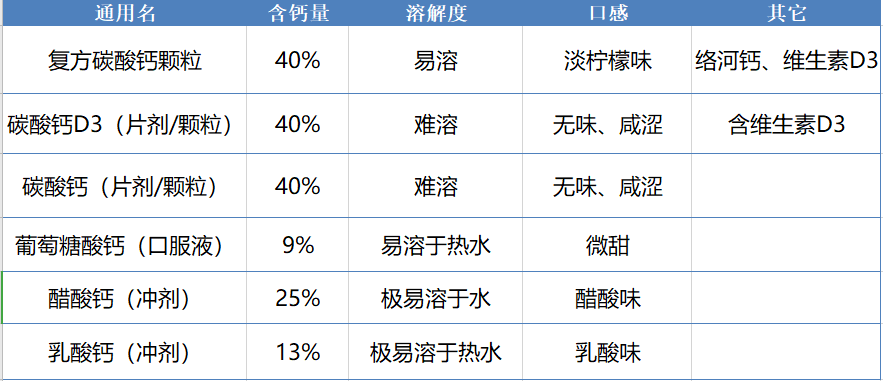 快速补钙的最好方法