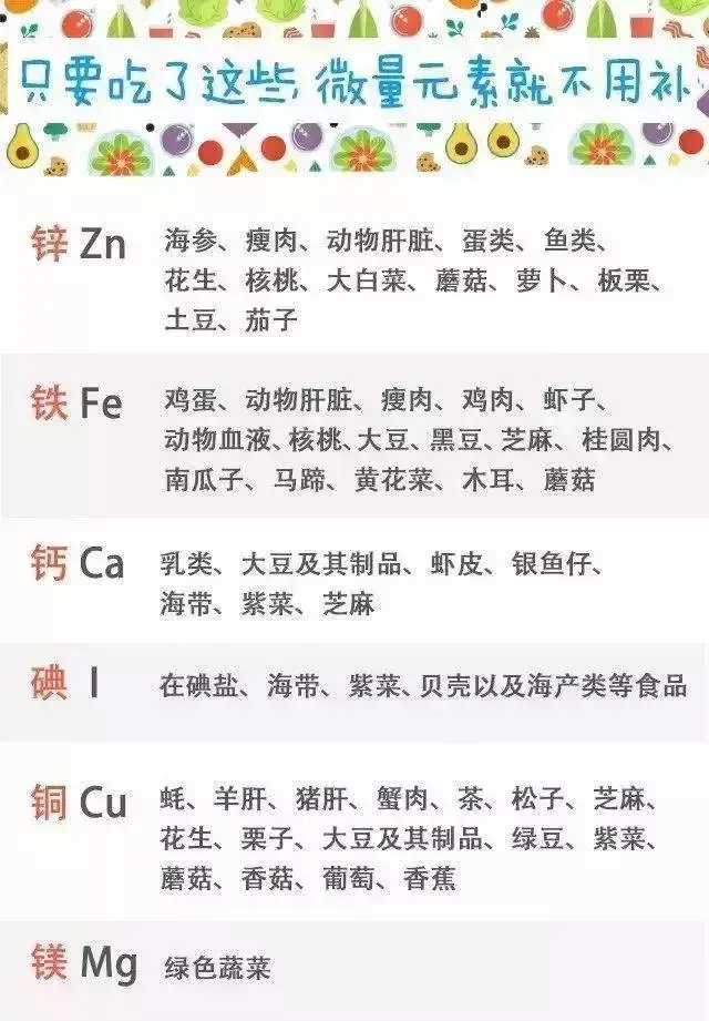 宝宝微量元素检查多少钱