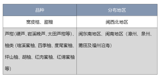 遂宁富硒水果种植基地