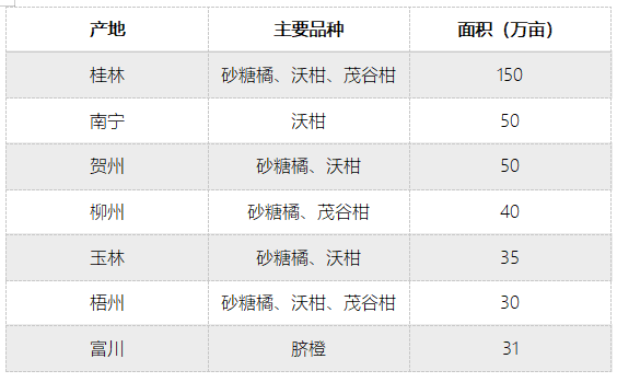 遂宁富硒水果种植基地