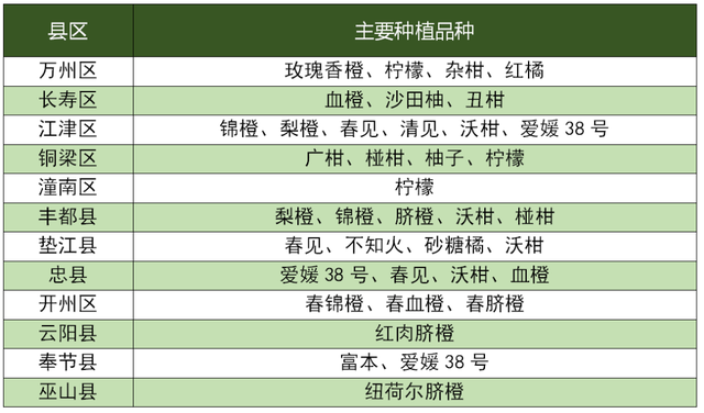 遂宁富硒水果种植基地