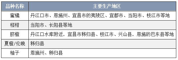 遂宁富硒水果种植基地